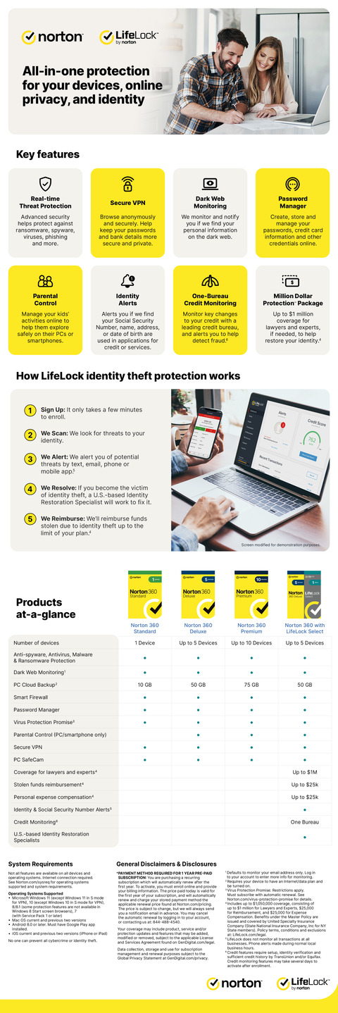 norton com setup